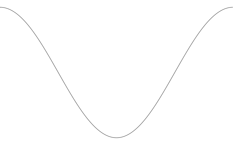 a single cosine wave