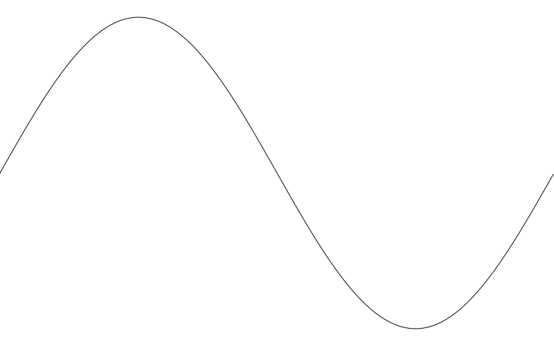 a sine wave with more familiar orientation