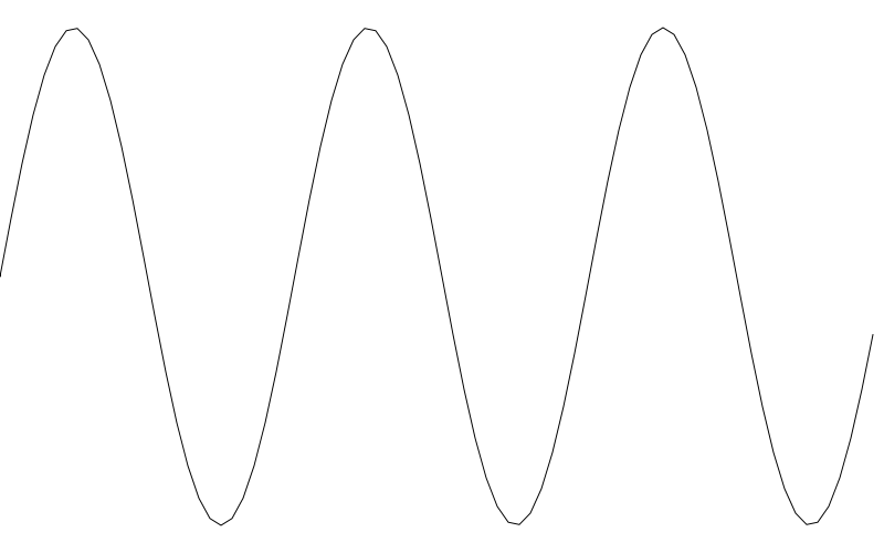 a lower resolution sine wave