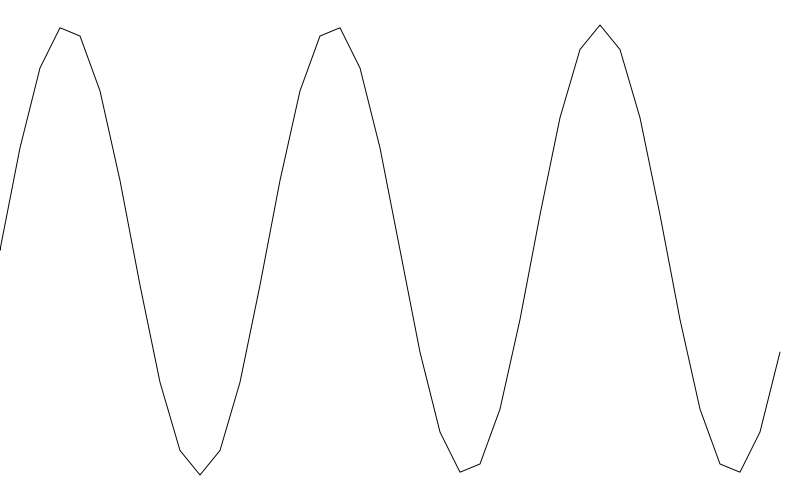 a very low resolution sine wave