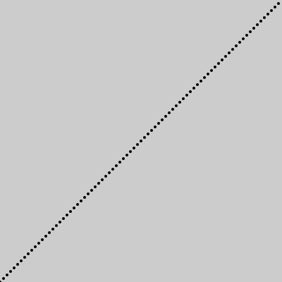 a linear graph