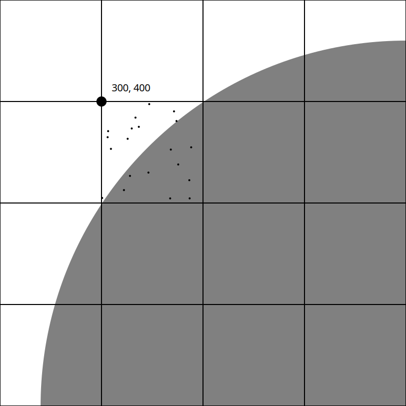 random sampling