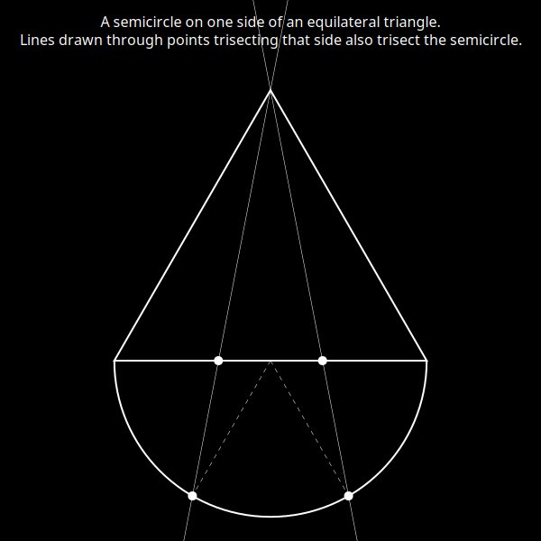 a semicircle on one side of an equilateral triangle. lines drawn through points bisecting the side also trisect the semicircle.