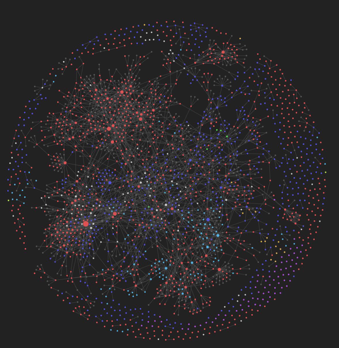 obsidian network graph