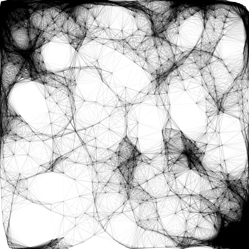 randomized lissajous points connected by lines