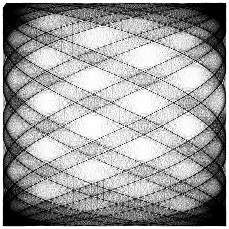 lissajous points connected by lines