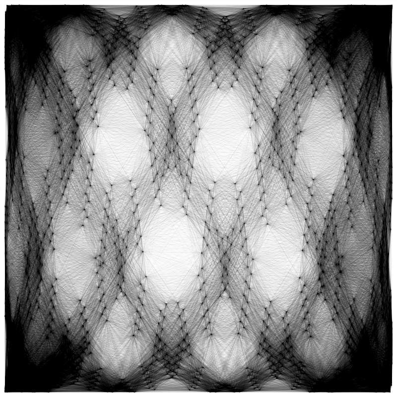 lissajous points connected by lines