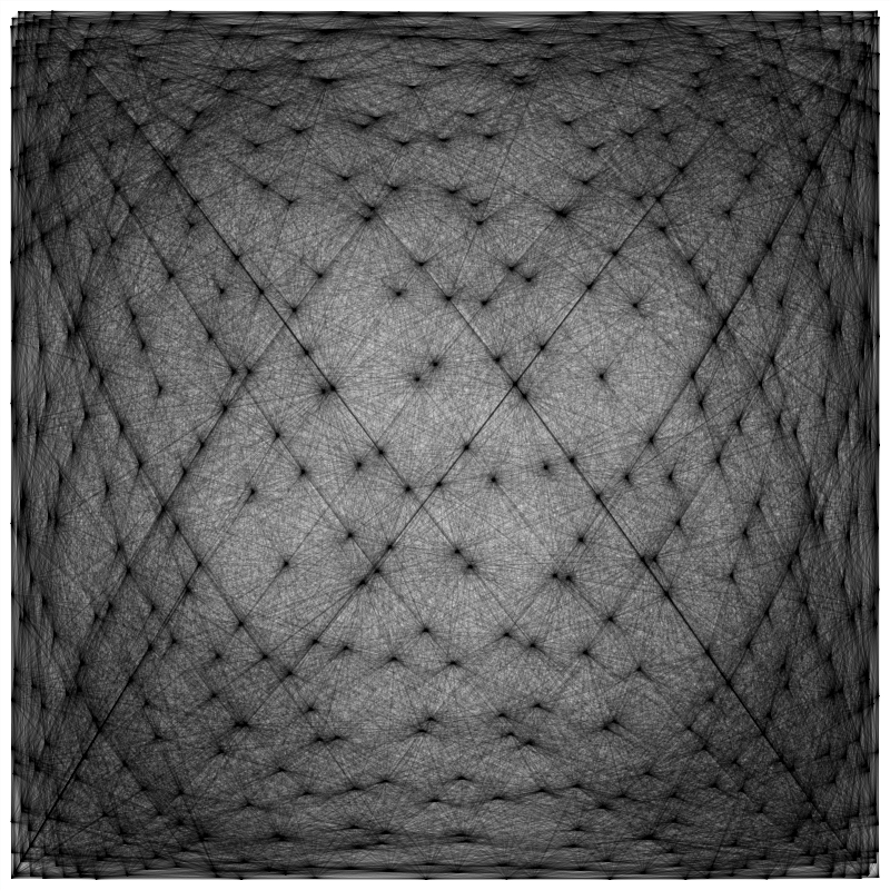 lissajous points connected by lines