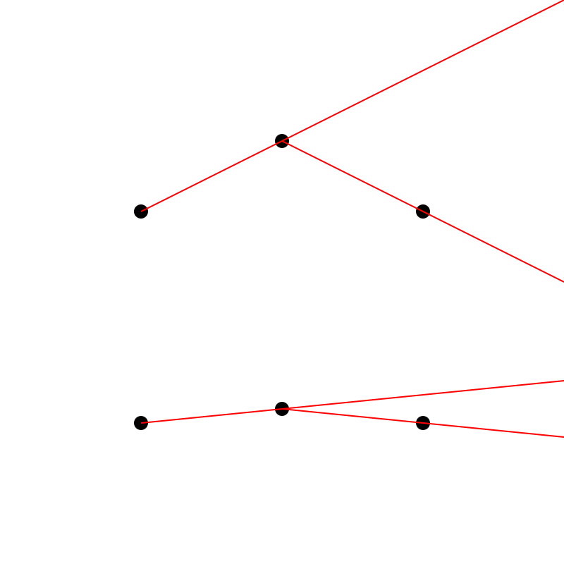 two sets of three points with slops drawn